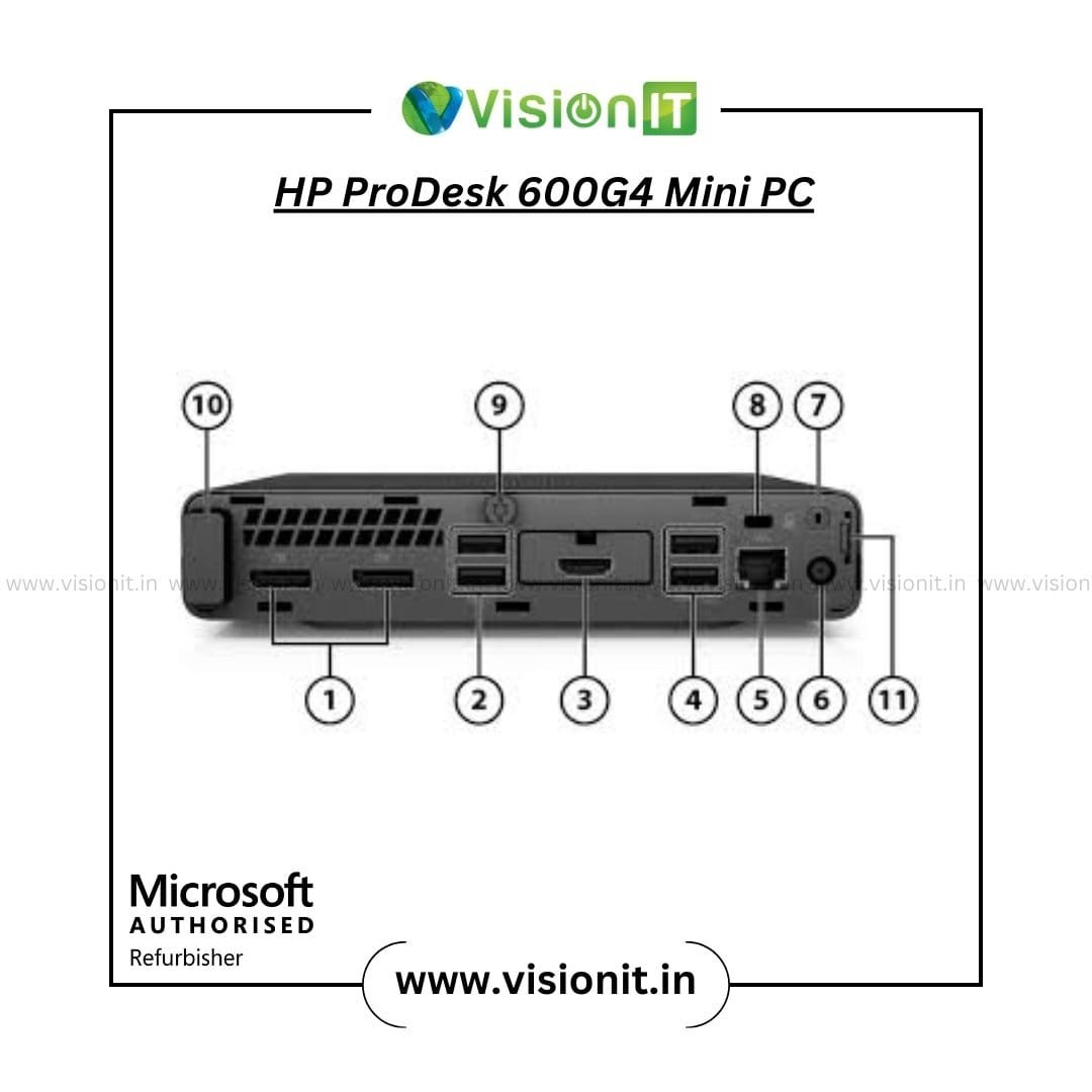 HP ProDesk 600 G4 Mini Desktop – 8th Gen Intel Core i3/i5/i7, SSD & DDR4 RAM | Refurbished Office PC